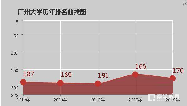 广东大学是本科还是专科？广东大学排名第几？