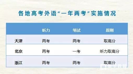 2018年江苏省高考大改革,“小高考”或将取消