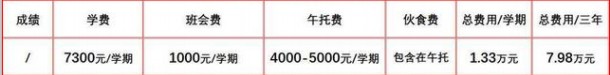南宁新民中学一学期学费多少？南宁新民中学学校在哪？附学校介绍