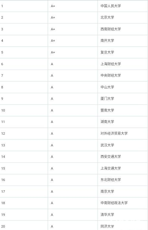 金融类专业大学排名_金融类大学教科书图片(3)