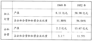 武汉市2018-2019学年度部分学校新高三起点调研测试历史试卷及答案