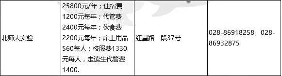 北师大成都实验中学初高中学费分别是多少？学校是怎样发展起来？