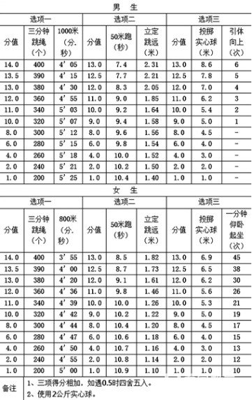 2019年南京市中考体育考试办法出炉，应届和往届初中毕业生皆可报名