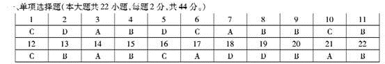 江淮十校2019届高三第一次联考【历史】试卷及答案解析