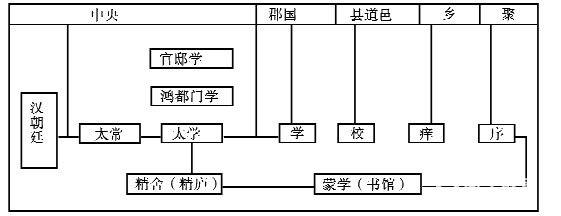 江淮十校2019届高三第一次联考【历史】试卷及答案解析