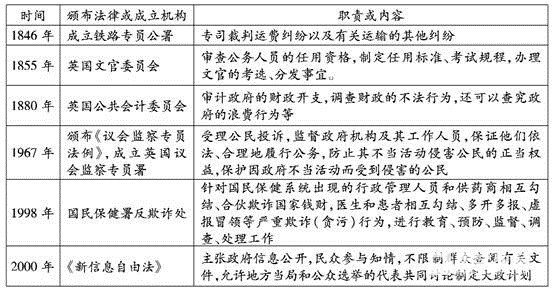 江淮十校2019届高三第一次联考【历史】试卷及答案解析