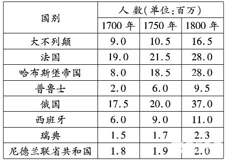 江淮十校2019届高三第一次联考历史试题及答案