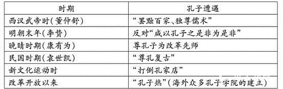 江淮十校2019届高三第一次联考历史试题及答案