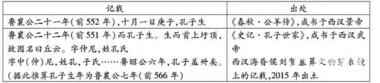 江淮十校2019届高三第一次联考历史试题及答案