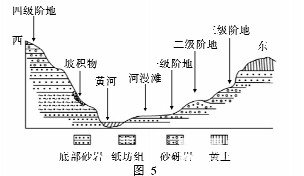 江淮十校2019届高三第一次联考【地理】试卷及答案解析 