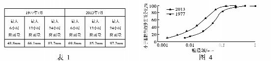 江淮十校2019届高三第一次联考【地理】试卷及答案解析 