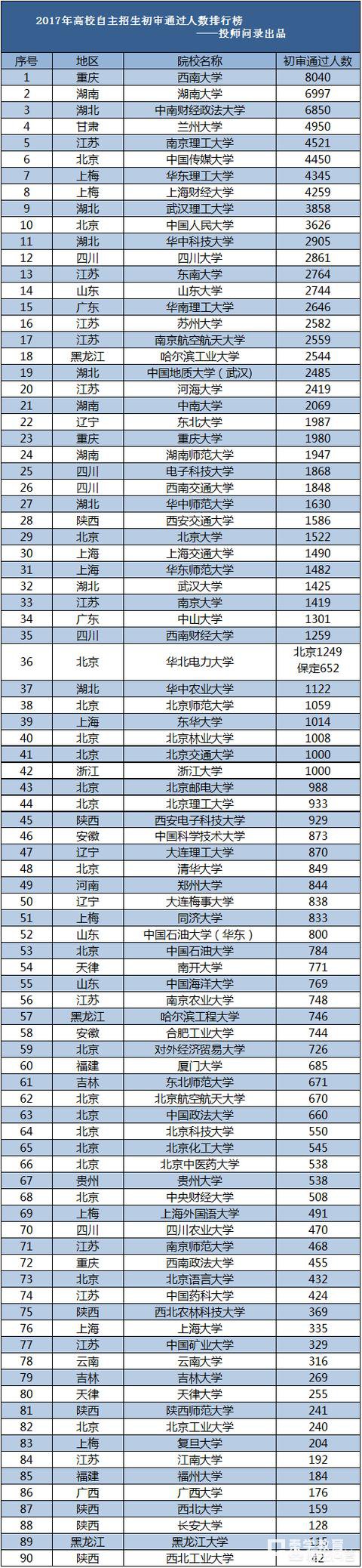 自主招生难吗？有用吗？真的有那么多人可以获得加分吗？