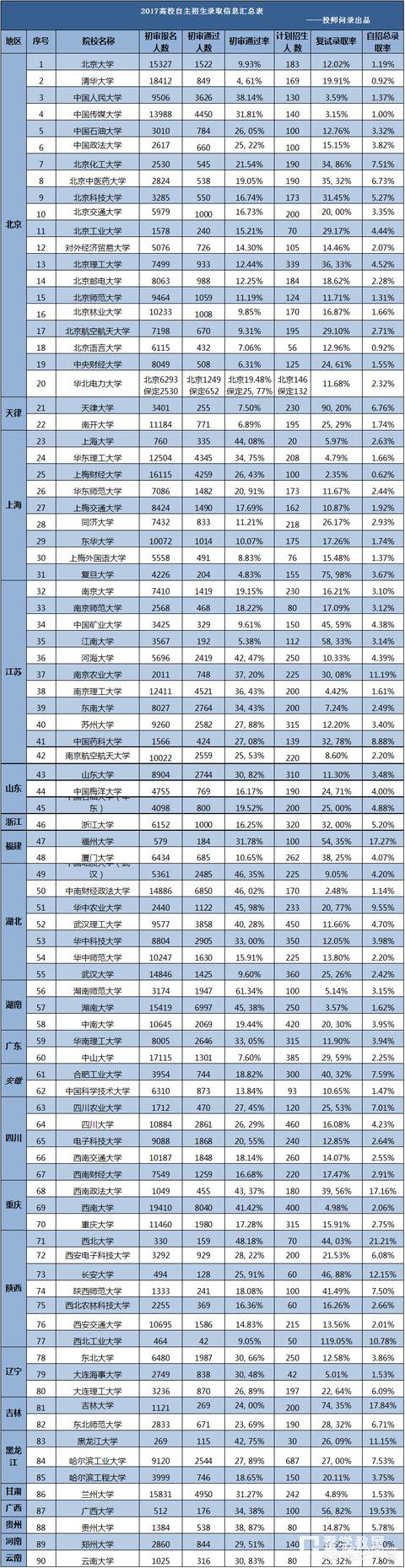自主招生难吗？有用吗？真的有那么多人可以获得加分吗？