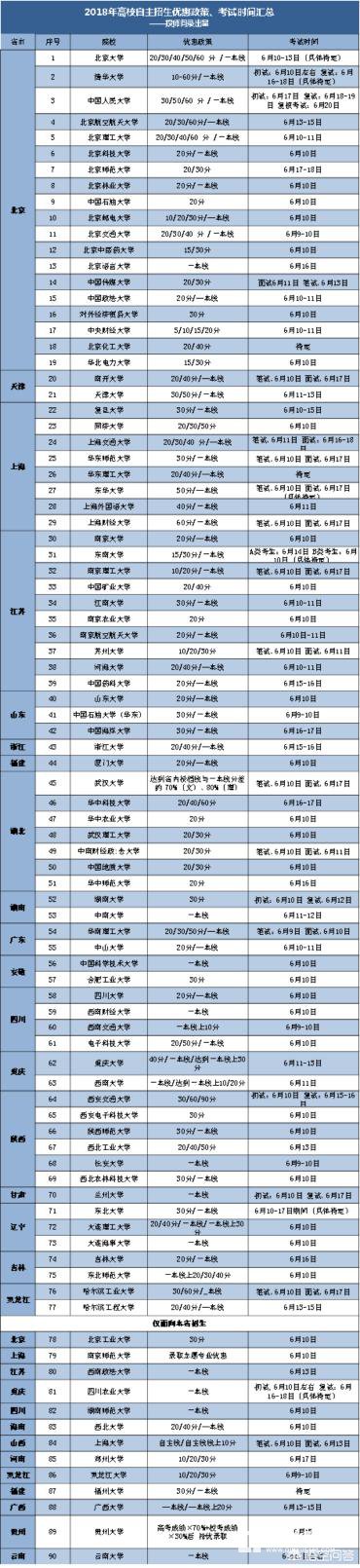自主招生难吗？有用吗？真的有那么多人可以获得加分吗？