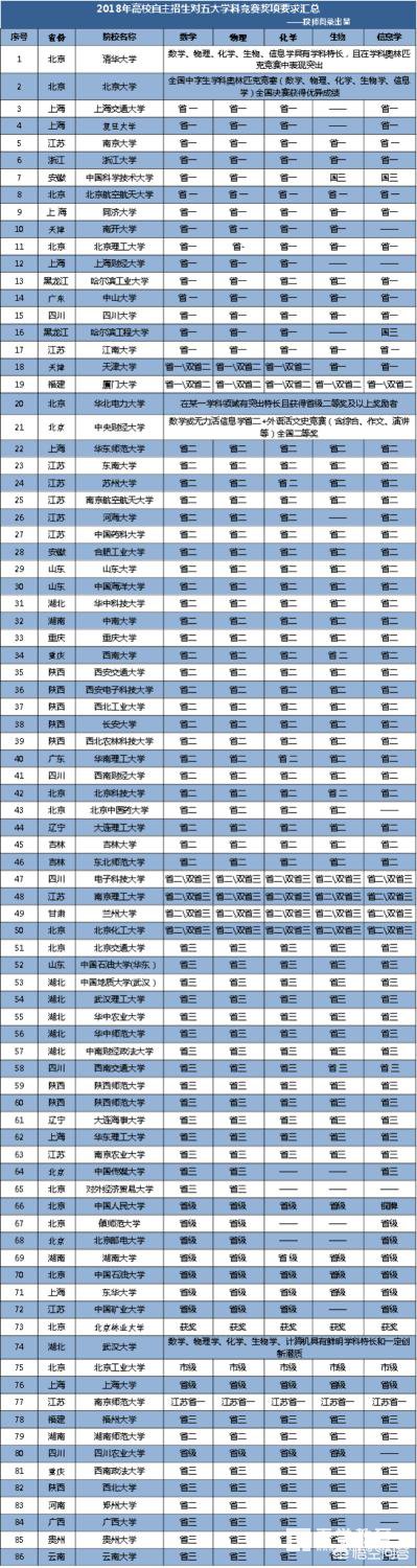 自主招生难吗？有用吗？真的有那么多人可以获得加分吗？