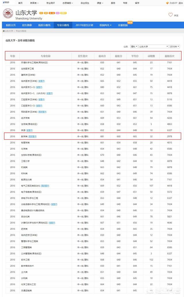 选择调剂去山东大学数学院应用数学还是放弃？