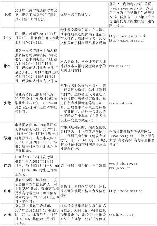 四川省2019年高考报名时间确定，四川高考网上报名时间10月12