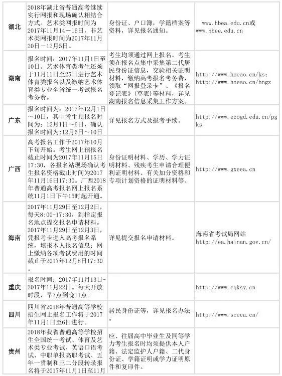 四川省2019年高考报名时间确定，四川高考网上报名时间10月12