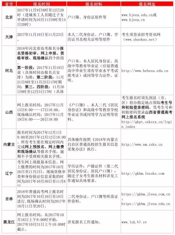 四川省2019年高考报名时间确定，四川高考网上报名时间10月12