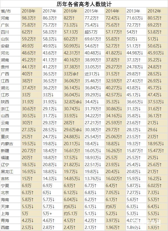 四川省2019年高考报名时间确定，四川高考网上报名时间10月12