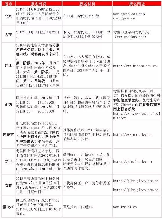 江西省2019年高考报名时间确定，江西高考网上报名时间11月11日