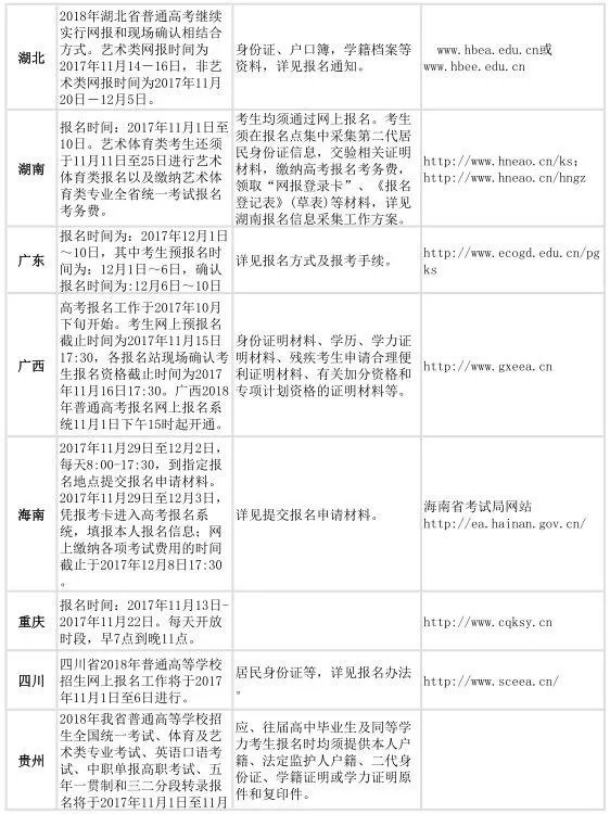 江西省2019年高考报名时间确定，江西高考网上报名时间11月11日