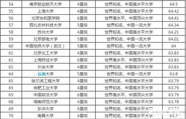 江苏地区既是985又是211的高校有哪些？