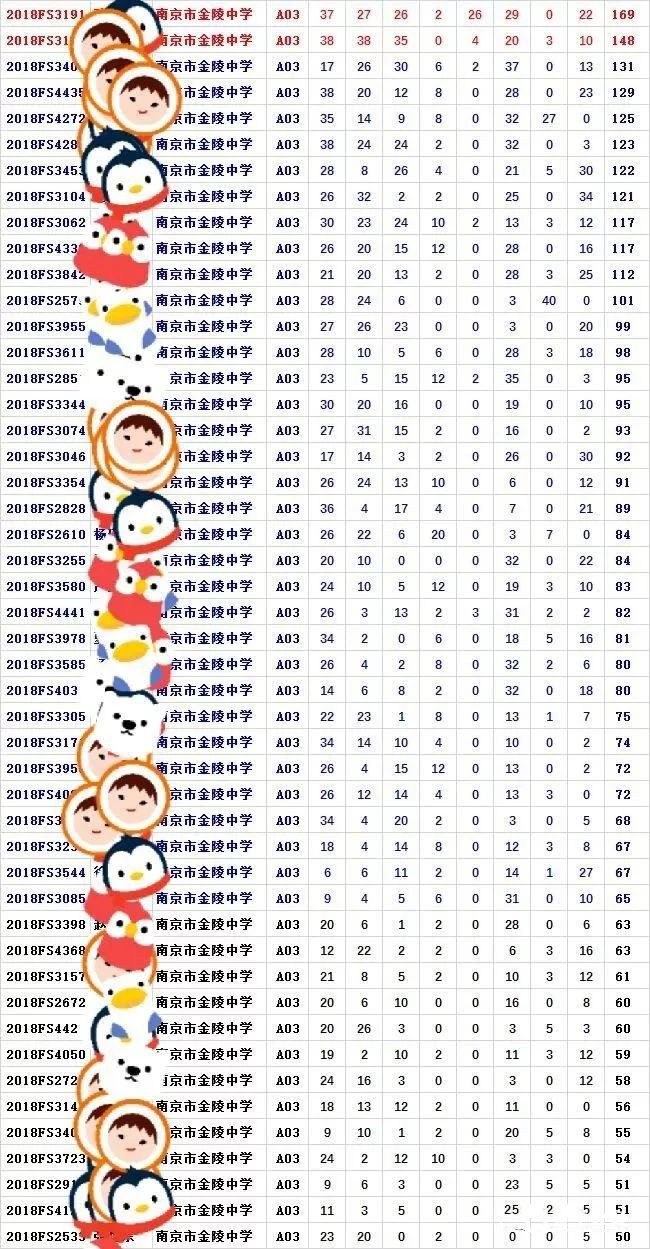江苏省2018年第35届物理竞赛复赛实验考核名单公布