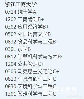 浙江高校的排名是怎么样的？