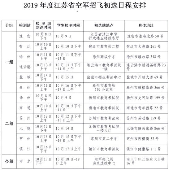 江苏省各市2019年空军招飞初选检测安排表