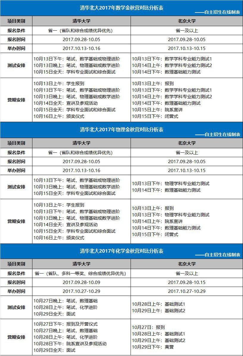 2018清华北大金秋营什么时候开始    清北金秋营招生安排
