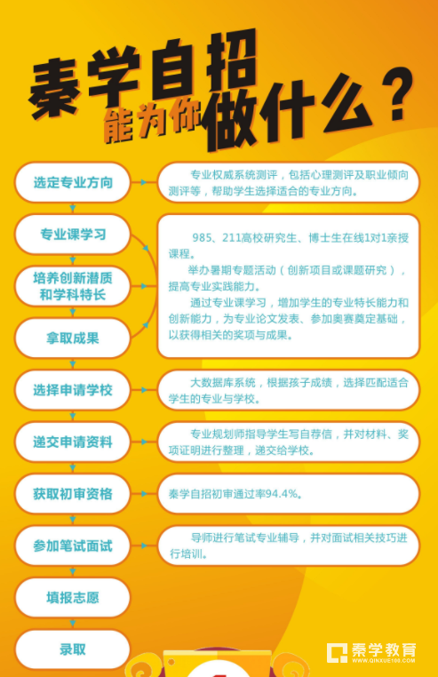 江苏省哪家自主招生辅导机构最专业？