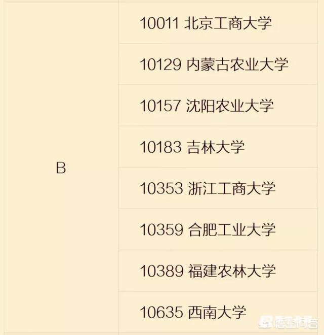 我国食品类专业排名前15的是哪些学校？