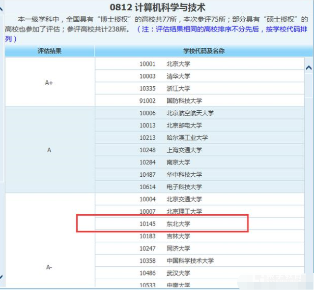 东北大学数媒专业怎么样？