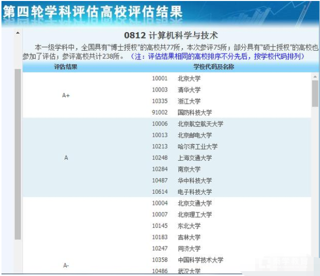 中国人民大学的计算机专业怎么样？