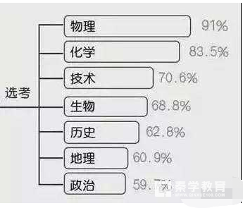 你支持高考实行3+3改革吗？为什么？