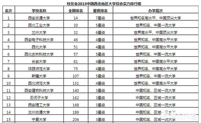 哪几个大学被誉为西北五校？在西北的哪几个省？