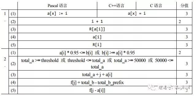 2018年青少年信息学奥林匹克联赛（NOIP）初赛增强组试题及答案