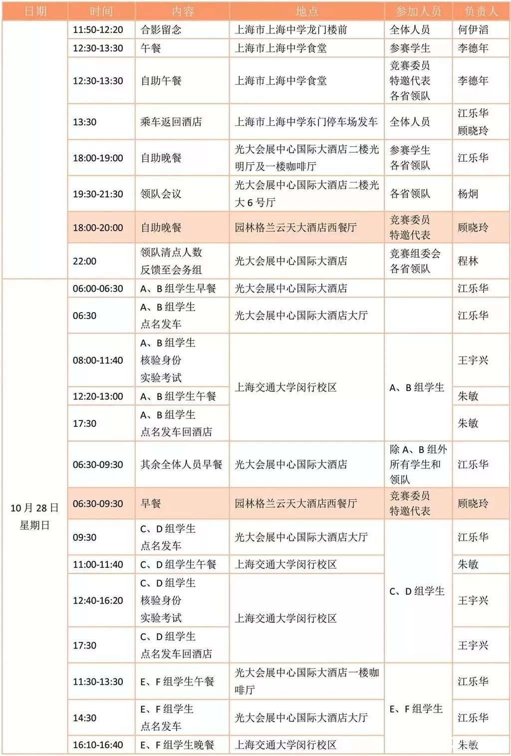2018第35届中学生物理竞赛决赛明日上海举行，附决赛流程及日程安排