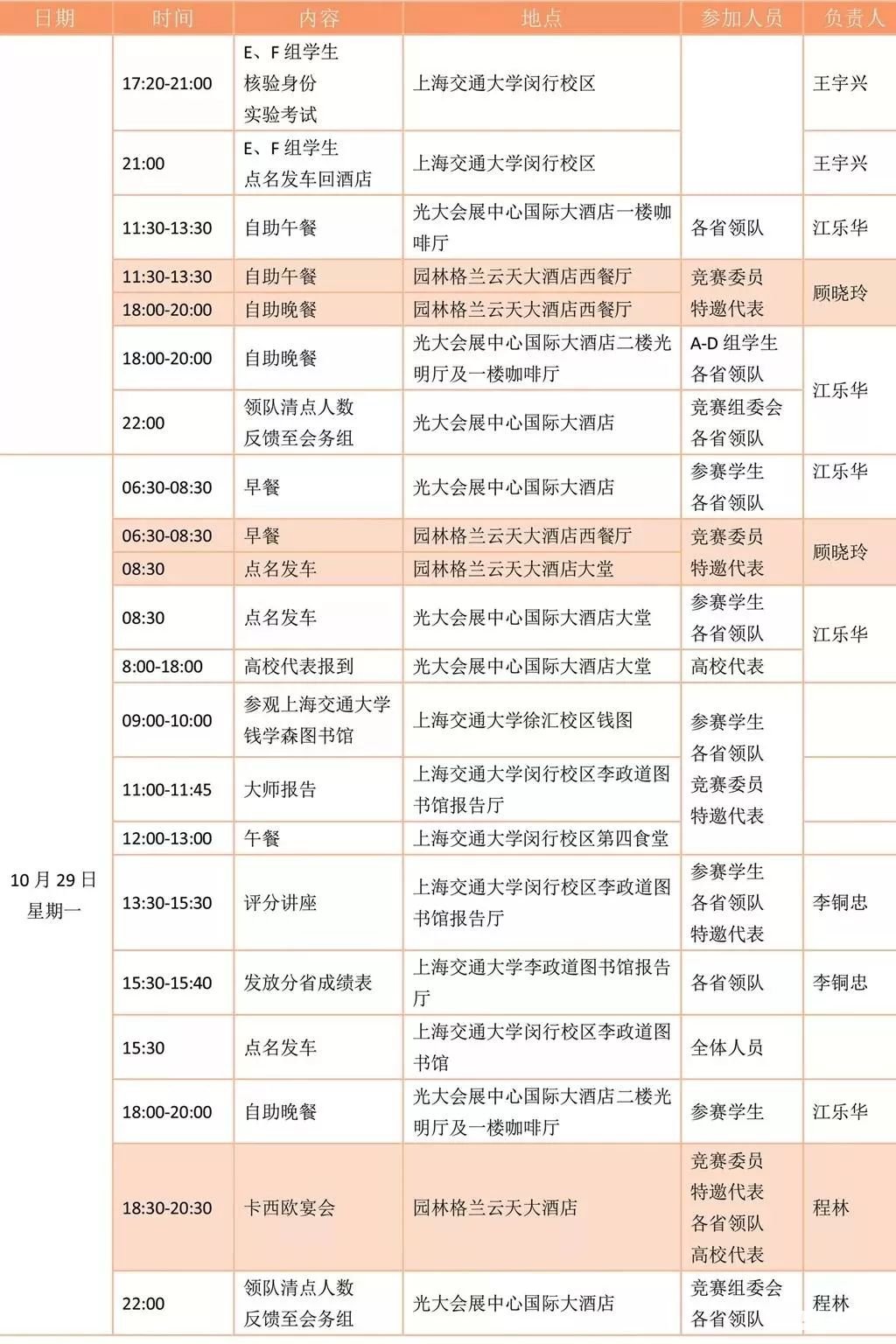 2018第35届中学生物理竞赛决赛明日上海举行，附决赛流程及日程安排
