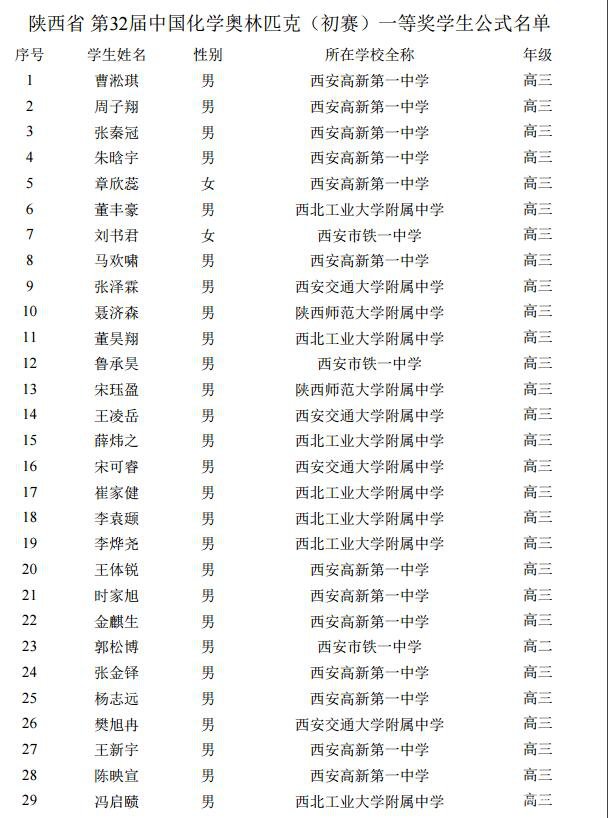 陕西省2018年第32届中学生化学初赛一等奖获奖名单！
