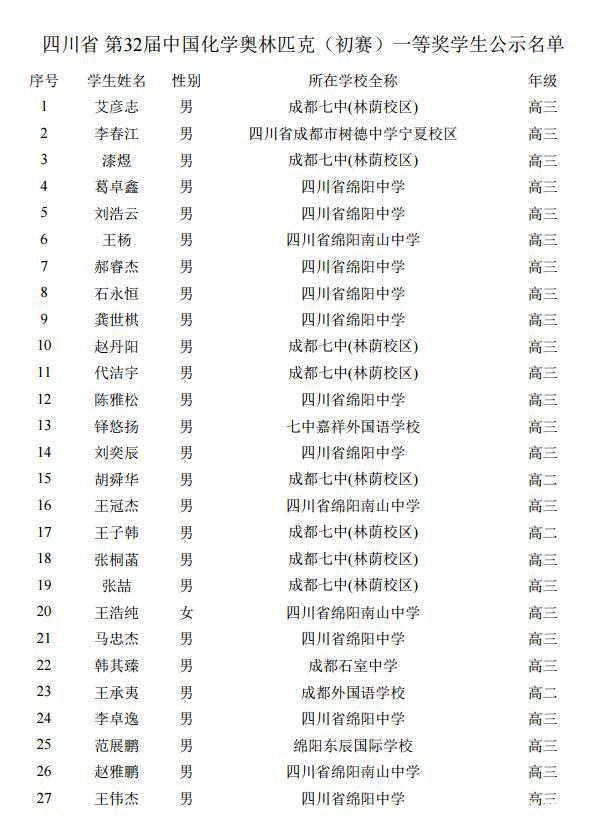 四川省第32届中国化学奥林匹克初赛一等奖获奖名单分享！