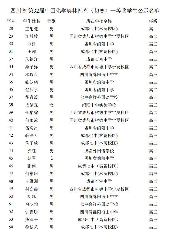 四川省第32届中国化学奥林匹克初赛一等奖获奖名单分享！