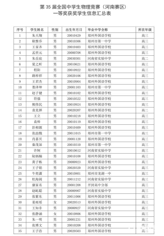 2018年第35屆中學生物理競賽復賽【陜西賽區(qū)】省一獲獎名單