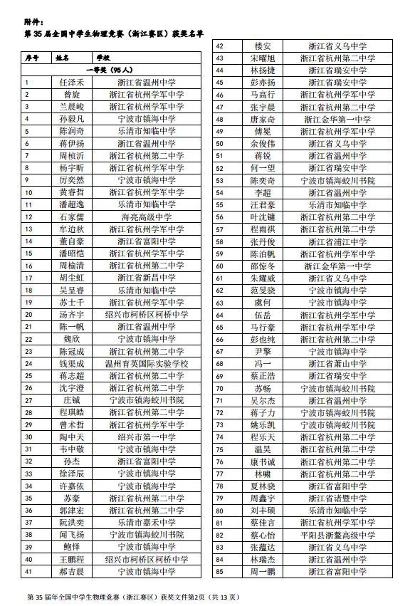 第35屆中學(xué)生物理競賽(賽區(qū))復(fù)賽省級一等獎獲獎名單整理！