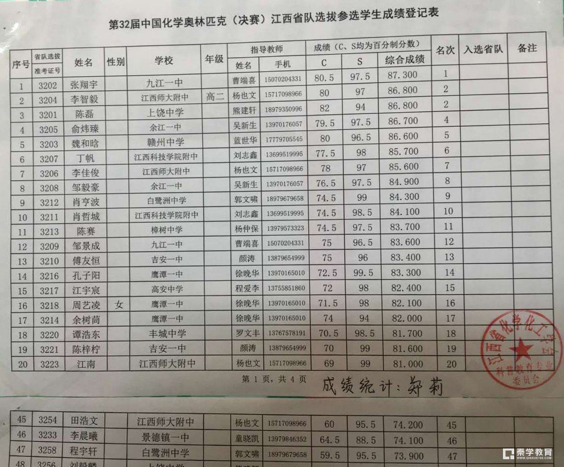 2018年江西省化学奥林匹克决赛参赛学生名单