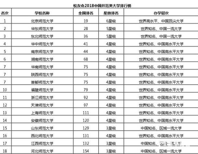 自主招生辅导丨师范大学怎么样？排名如何？