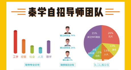 青少年科技创新大赛