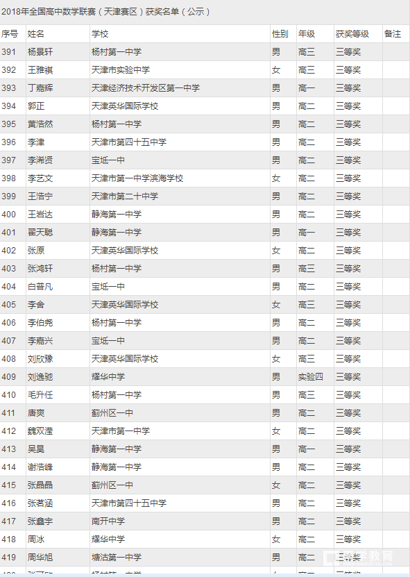 天津市数学联赛