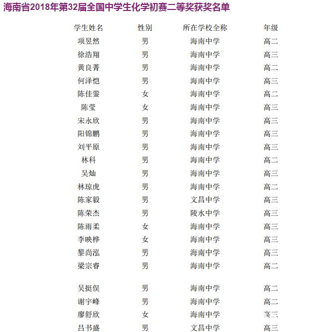 海南省2018年第32届化学初赛二等奖获奖名单，自主招生网整理！